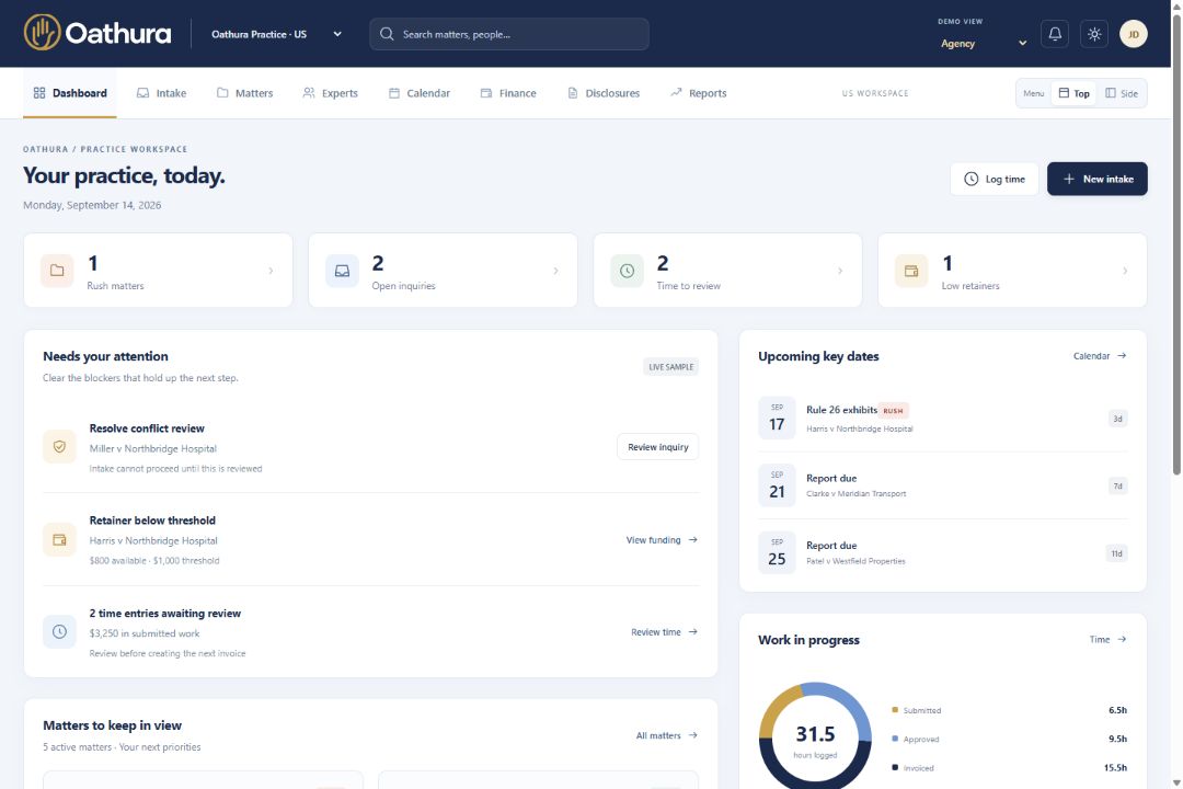Oathura dashboard showing matter priorities, conflict review, retainers and upcoming deadlines.
